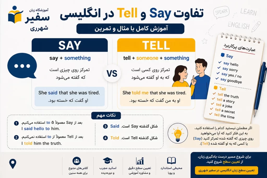 تفاوت Say و Tell در انگلیسی با مثال