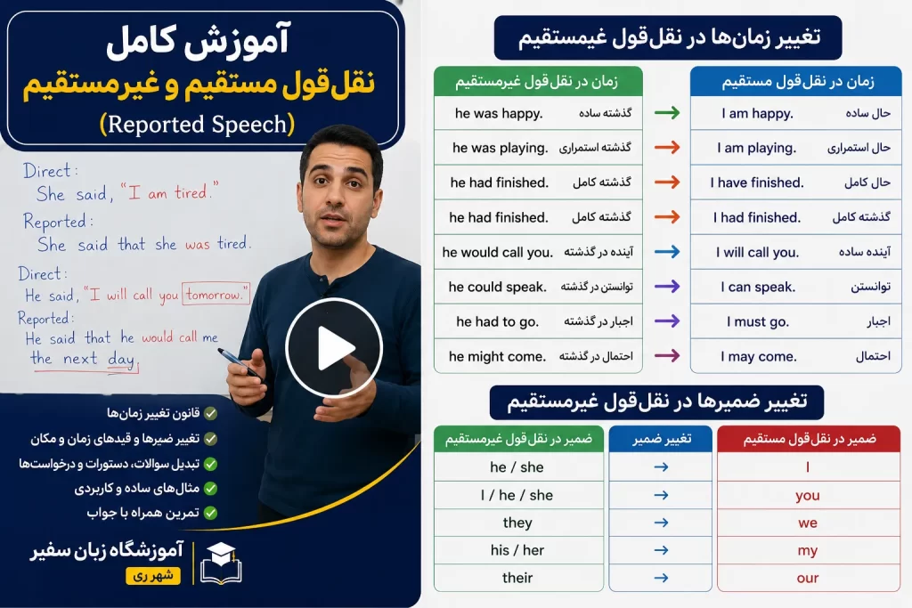 آموزش نقلقول مستقیم و غیرمستقیم در زبان انگلیسی